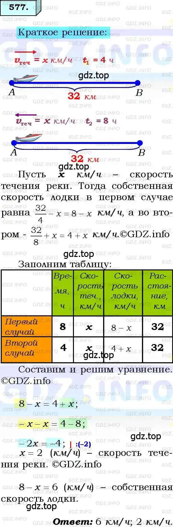 Решение 3. номер 577 (страница 143) гдз по алгебре 8 класс Мерзляк, Полонский, учебник