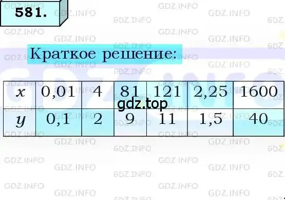 Решение 3. номер 581 (страница 147) гдз по алгебре 8 класс Мерзляк, Полонский, учебник