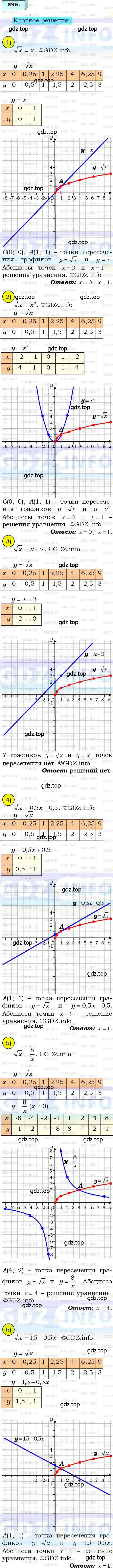 Решение 3. номер 596 (страница 148) гдз по алгебре 8 класс Мерзляк, Полонский, учебник