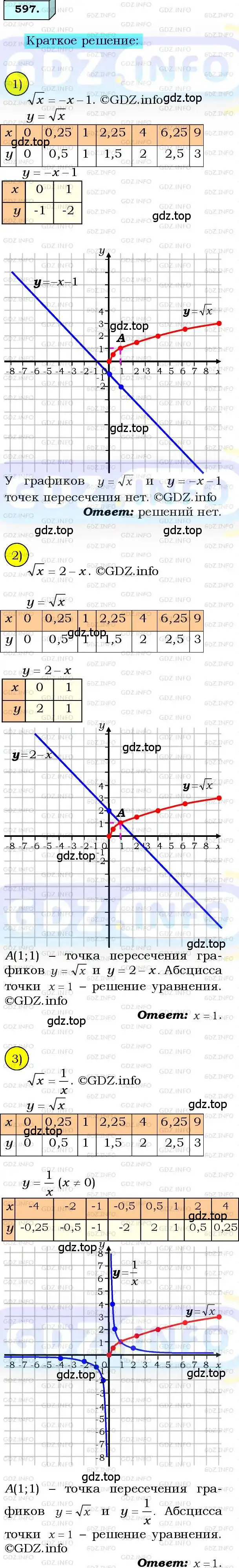 Решение 3. номер 597 (страница 148) гдз по алгебре 8 класс Мерзляк, Полонский, учебник