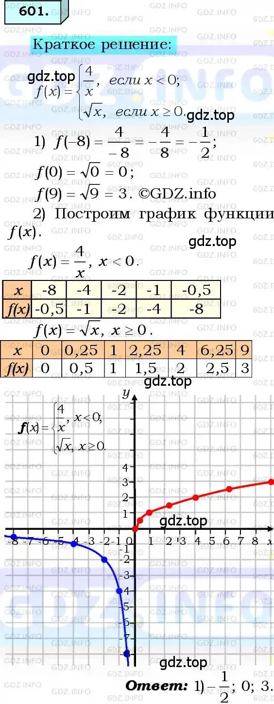 Решение 3. номер 601 (страница 149) гдз по алгебре 8 класс Мерзляк, Полонский, учебник