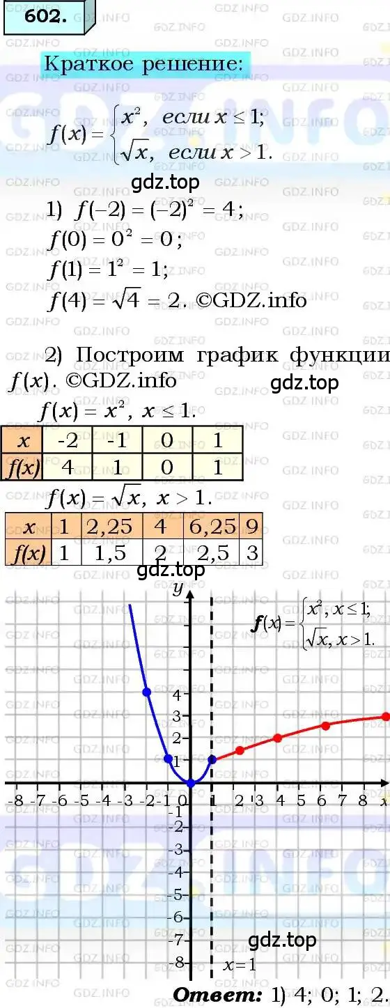 Решение 3. номер 602 (страница 149) гдз по алгебре 8 класс Мерзляк, Полонский, учебник