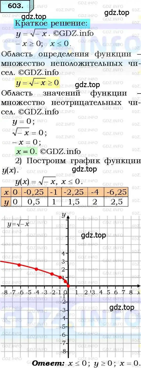 Решение 3. номер 603 (страница 149) гдз по алгебре 8 класс Мерзляк, Полонский, учебник