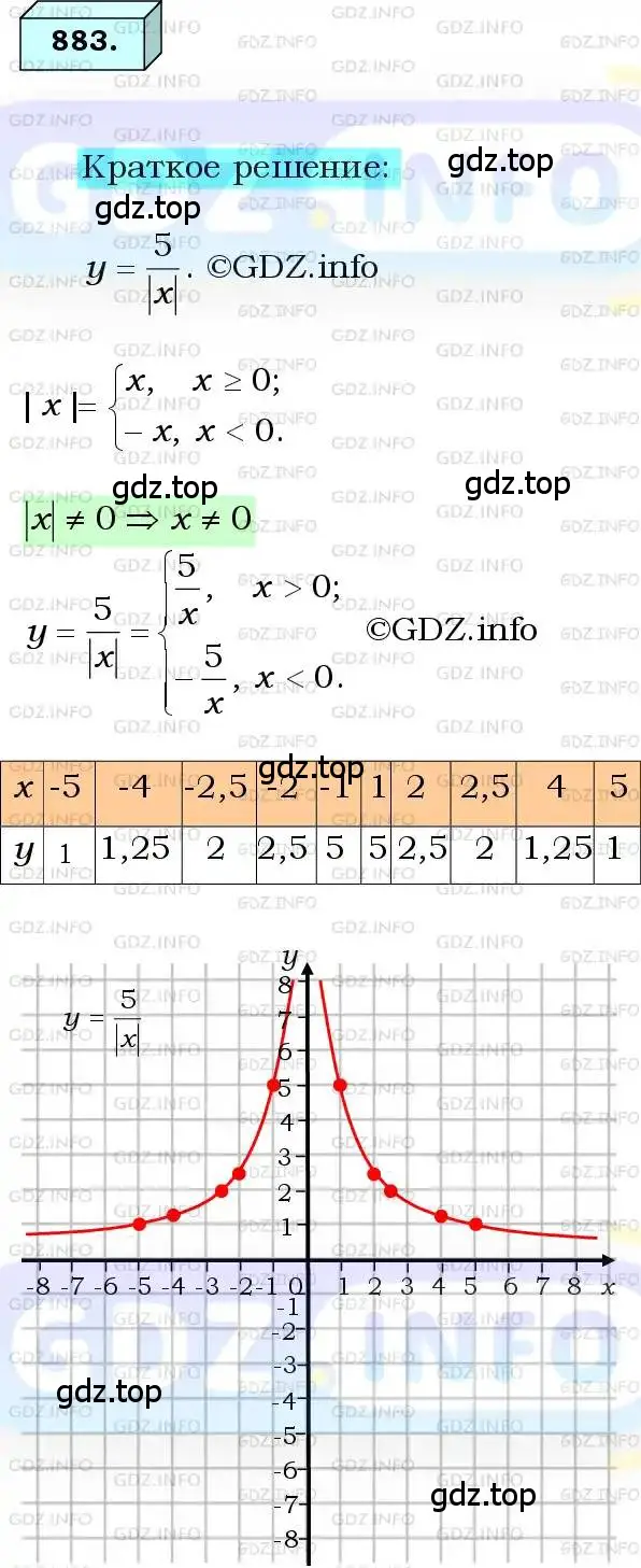 Решение 3. номер 883 (страница 221) гдз по алгебре 8 класс Мерзляк, Полонский, учебник