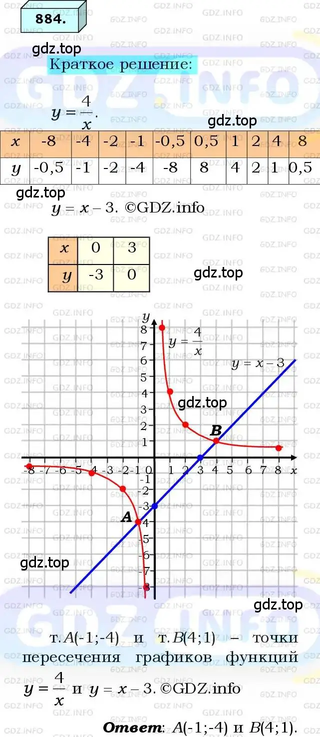 Решение 3. номер 884 (страница 221) гдз по алгебре 8 класс Мерзляк, Полонский, учебник