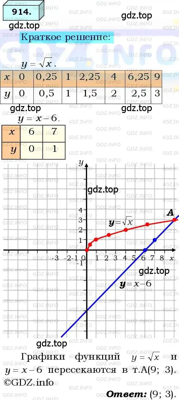 Решение 3. номер 914 (страница 225) гдз по алгебре 8 класс Мерзляк, Полонский, учебник