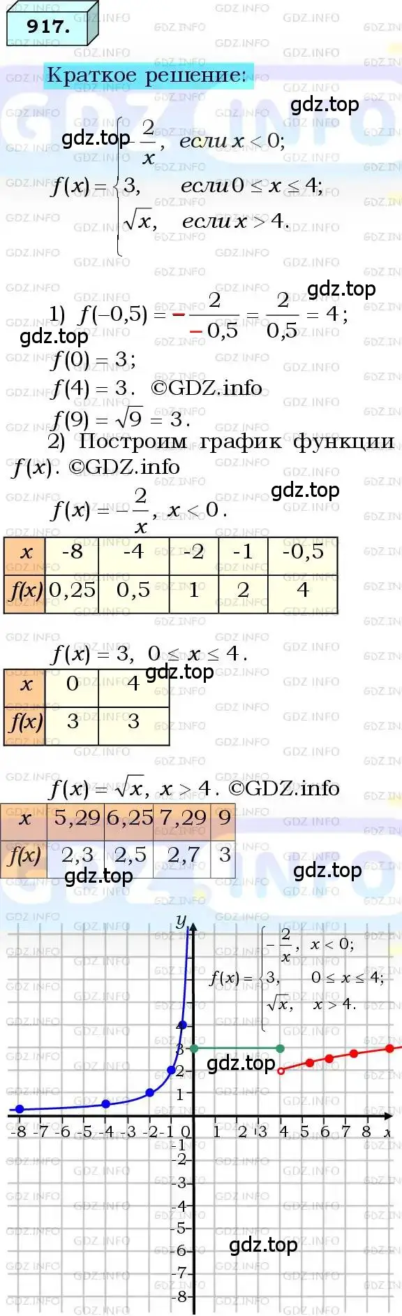 Решение 3. номер 917 (страница 225) гдз по алгебре 8 класс Мерзляк, Полонский, учебник