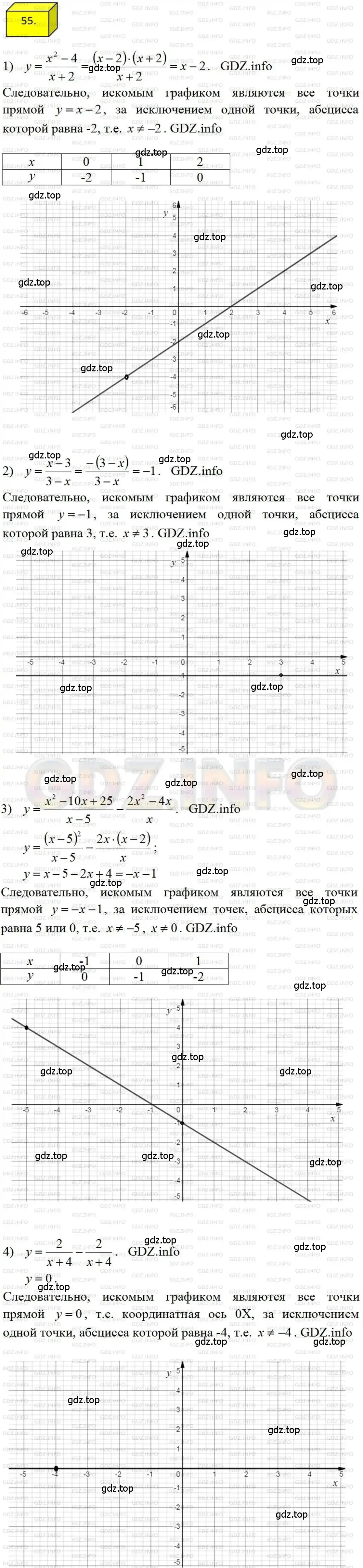 Решение 4. номер 55 (страница 18) гдз по алгебре 8 класс Мерзляк, Полонский, учебник