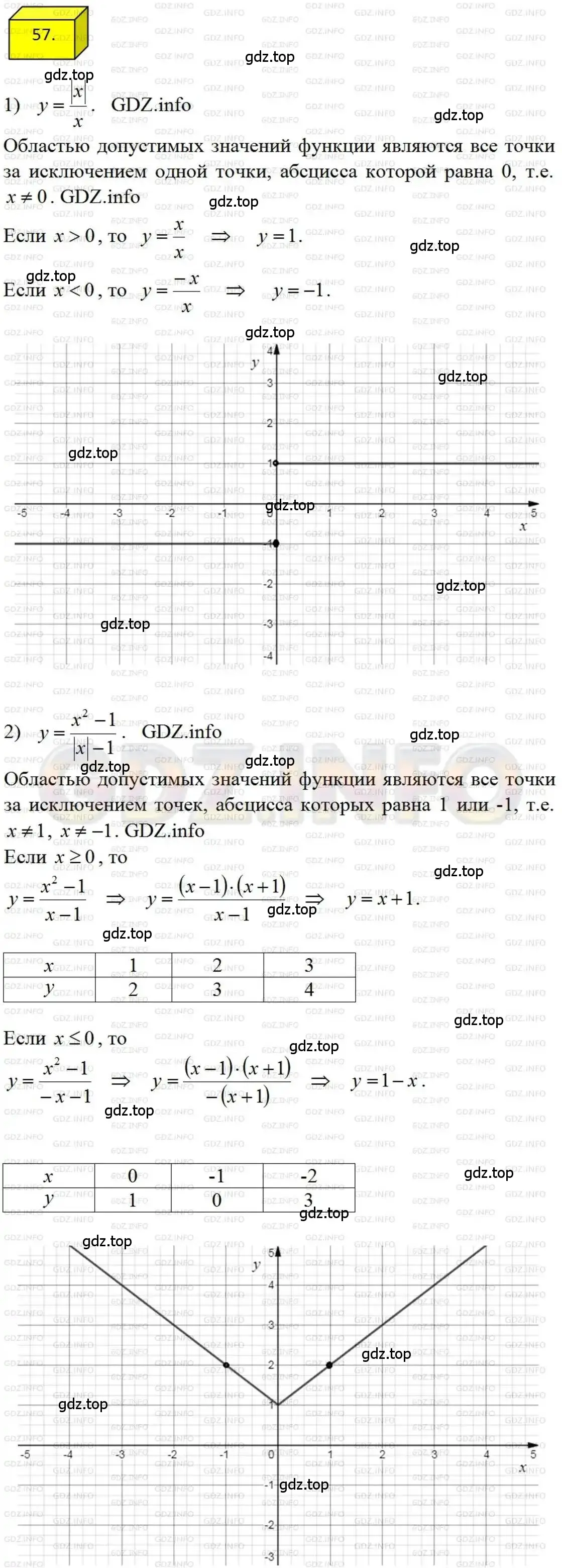 Решение 4. номер 57 (страница 18) гдз по алгебре 8 класс Мерзляк, Полонский, учебник