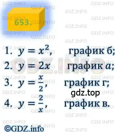 Решение 4. номер 653 (страница 163) гдз по алгебре 8 класс Мерзляк, Полонский, учебник