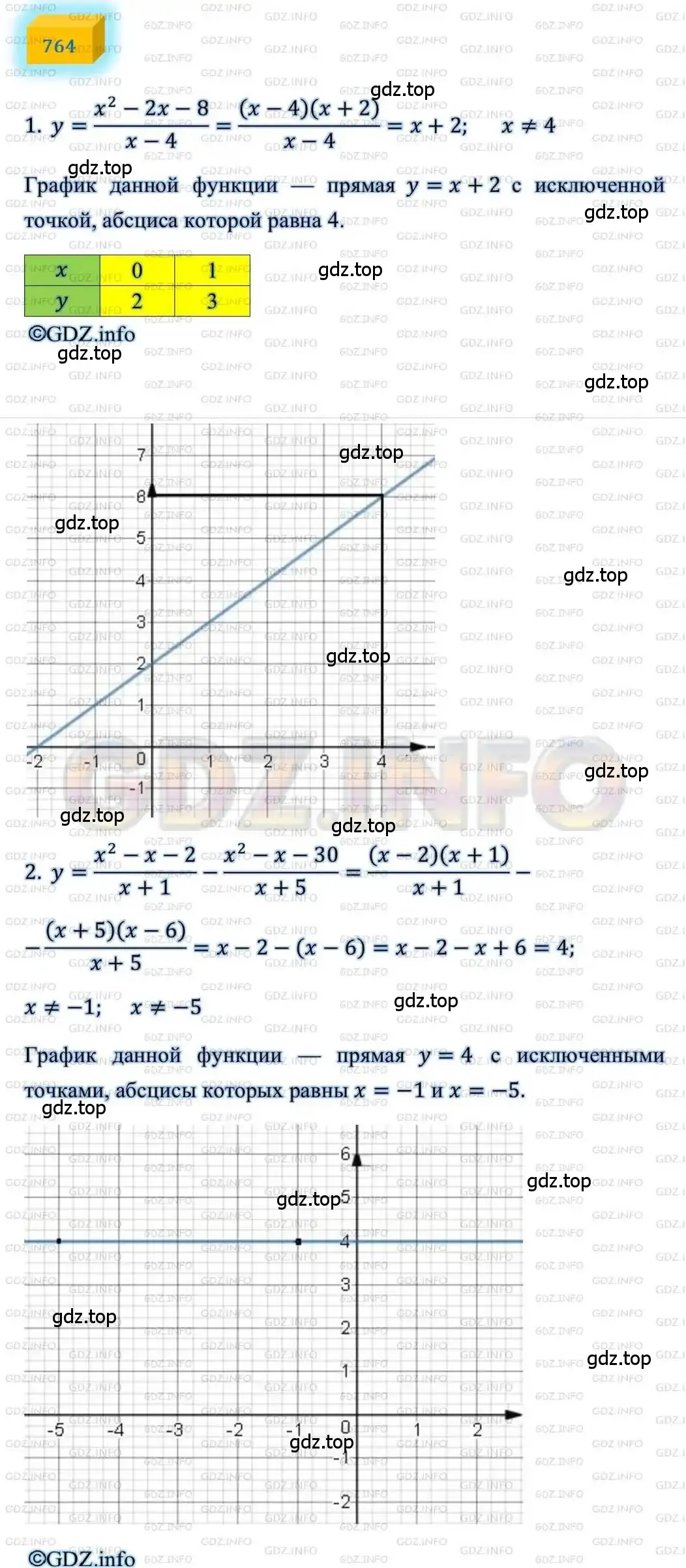 Решение 4. номер 764 (страница 186) гдз по алгебре 8 класс Мерзляк, Полонский, учебник