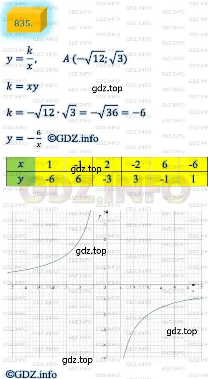 Решение 4. номер 835 (страница 203) гдз по алгебре 8 класс Мерзляк, Полонский, учебник