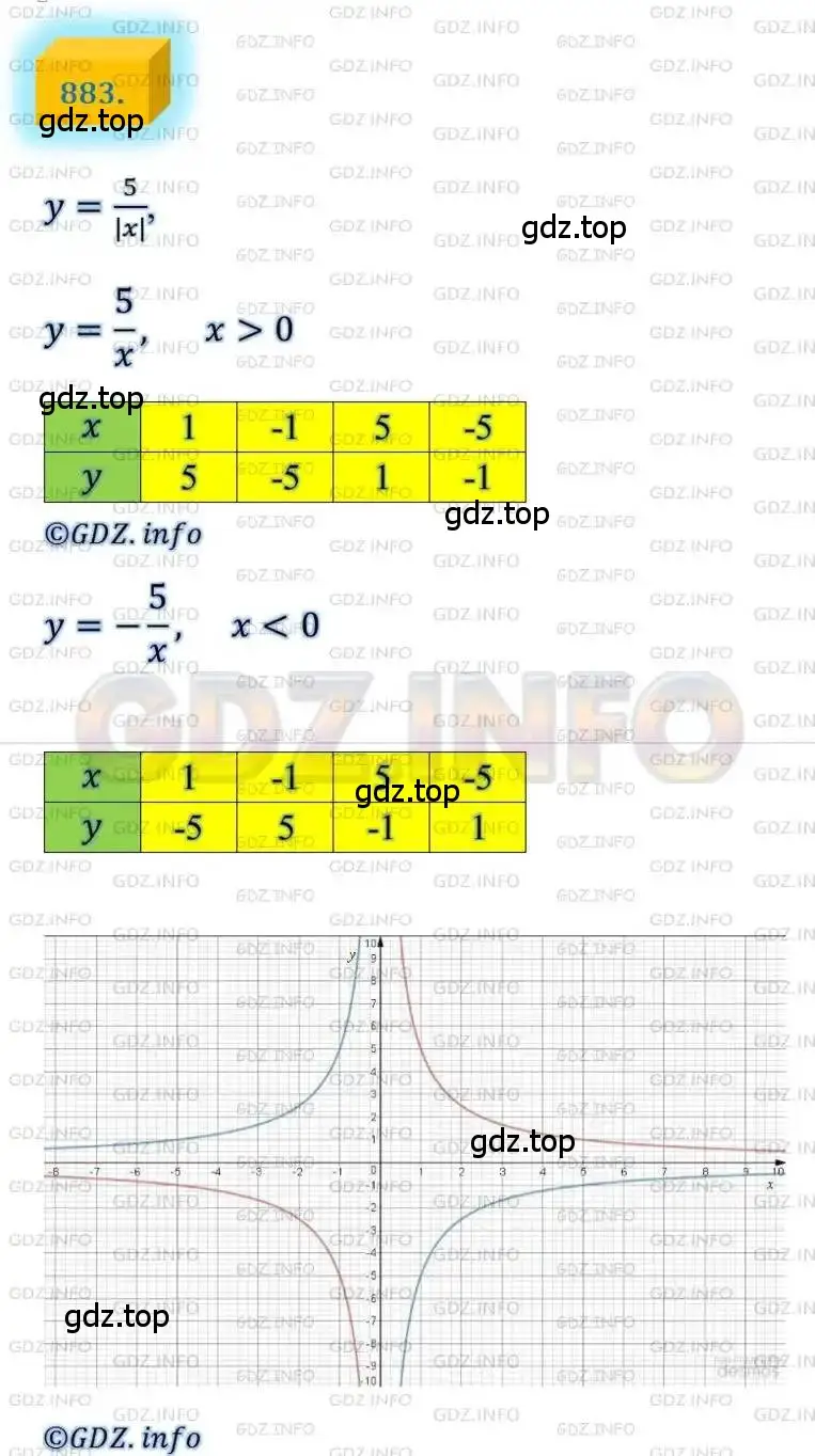 Решение 4. номер 883 (страница 221) гдз по алгебре 8 класс Мерзляк, Полонский, учебник