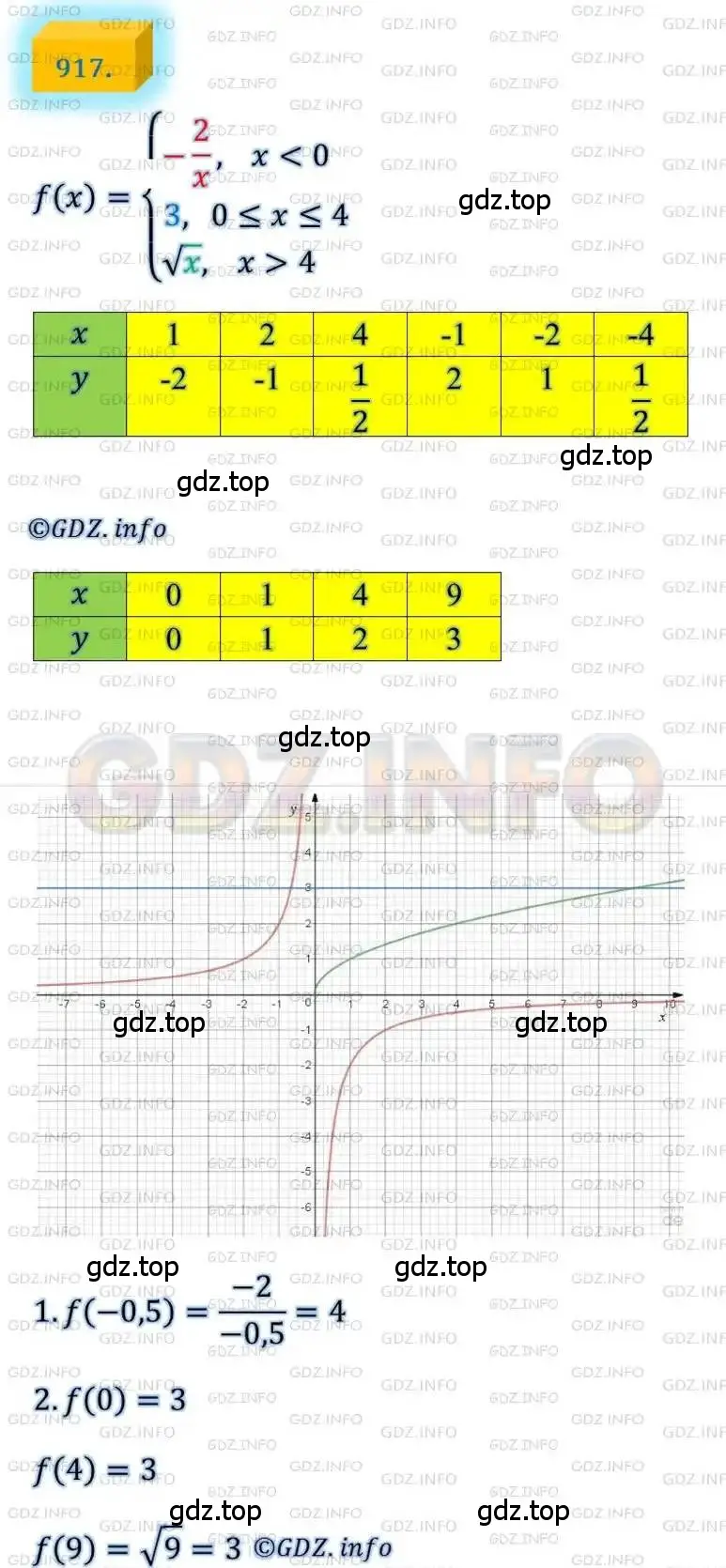 Решение 4. номер 917 (страница 225) гдз по алгебре 8 класс Мерзляк, Полонский, учебник