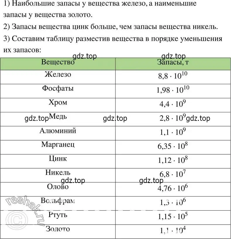 Решение 5. номер 264 (страница 66) гдз по алгебре 8 класс Мерзляк, Полонский, учебник