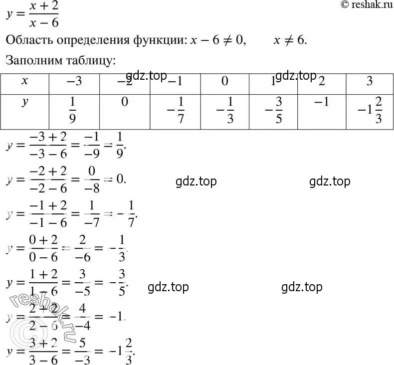 Решение 5. номер 307 (страница 74) гдз по алгебре 8 класс Мерзляк, Полонский, учебник