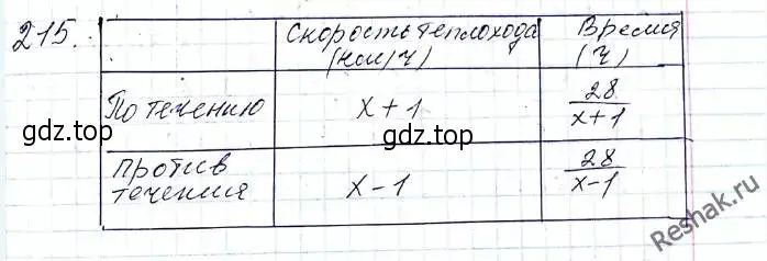 Решение 6. номер 215 (страница 57) гдз по алгебре 8 класс Мерзляк, Полонский, учебник