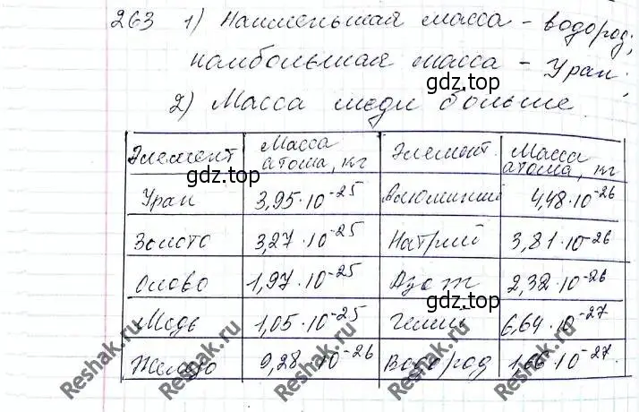 Решение 6. номер 263 (страница 65) гдз по алгебре 8 класс Мерзляк, Полонский, учебник