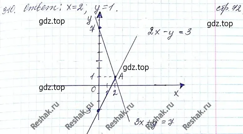 Решение 6. номер 310 (страница 74) гдз по алгебре 8 класс Мерзляк, Полонский, учебник