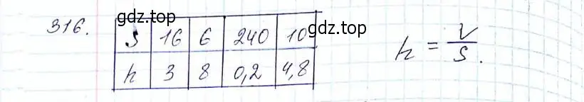 Решение 6. номер 316 (страница 80) гдз по алгебре 8 класс Мерзляк, Полонский, учебник