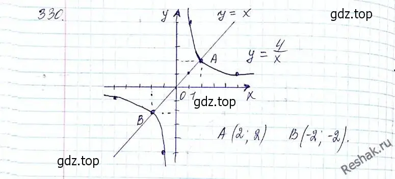 Решение 6. номер 330 (страница 82) гдз по алгебре 8 класс Мерзляк, Полонский, учебник