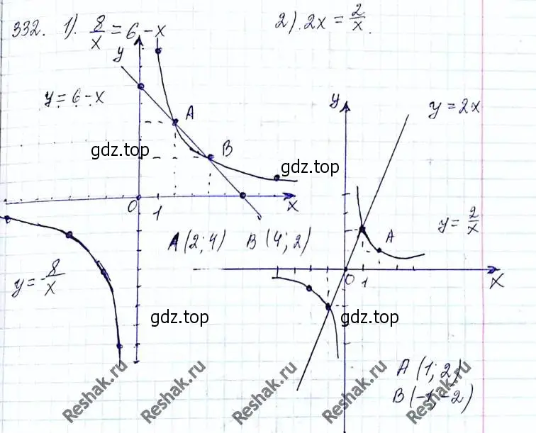 Решение 6. номер 332 (страница 82) гдз по алгебре 8 класс Мерзляк, Полонский, учебник