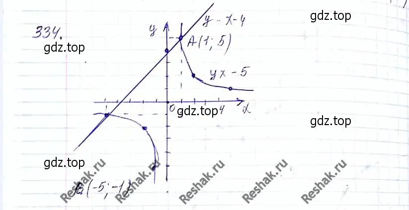 Решение 6. номер 334 (страница 83) гдз по алгебре 8 класс Мерзляк, Полонский, учебник