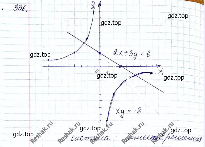 Решение 6. номер 336 (страница 83) гдз по алгебре 8 класс Мерзляк, Полонский, учебник