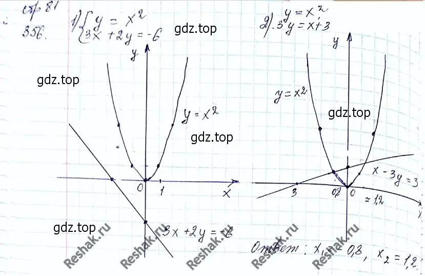 Решение 6. номер 356 (страница 92) гдз по алгебре 8 класс Мерзляк, Полонский, учебник