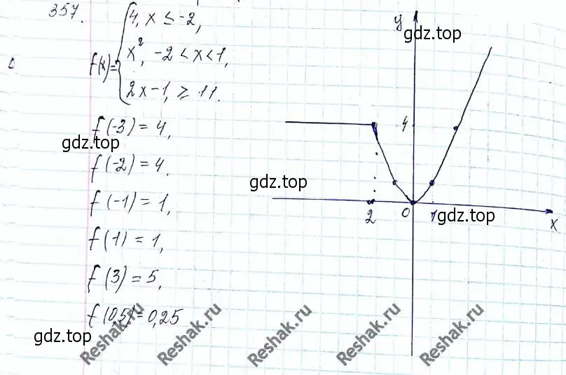 Решение 6. номер 357 (страница 92) гдз по алгебре 8 класс Мерзляк, Полонский, учебник