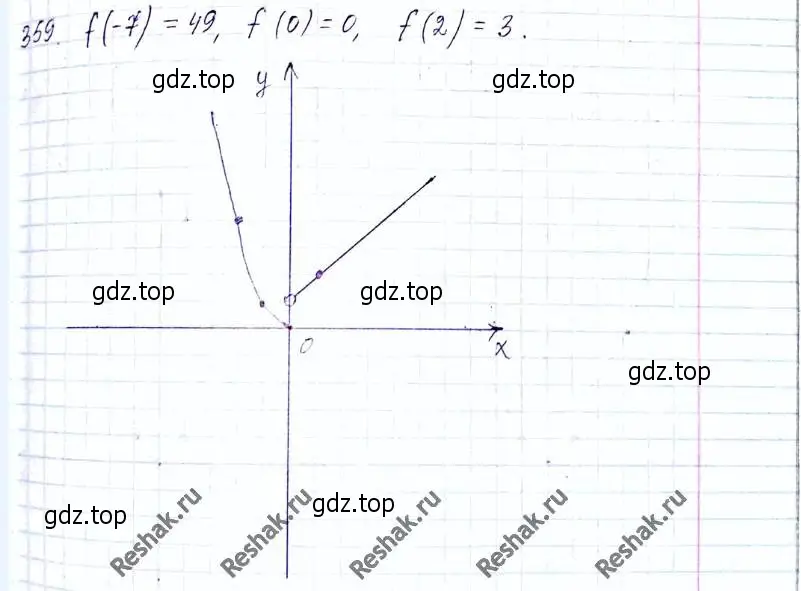 Решение 6. номер 359 (страница 92) гдз по алгебре 8 класс Мерзляк, Полонский, учебник