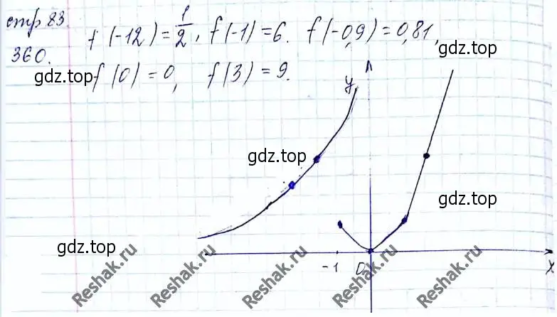 Решение 6. номер 360 (страница 92) гдз по алгебре 8 класс Мерзляк, Полонский, учебник