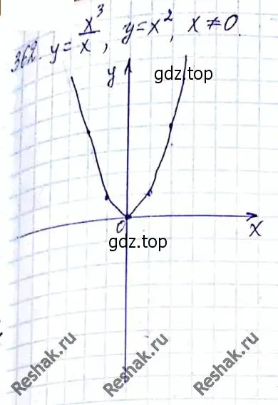 Решение 6. номер 362 (страница 93) гдз по алгебре 8 класс Мерзляк, Полонский, учебник