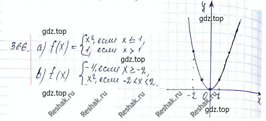 Решение 6. номер 366 (страница 93) гдз по алгебре 8 класс Мерзляк, Полонский, учебник