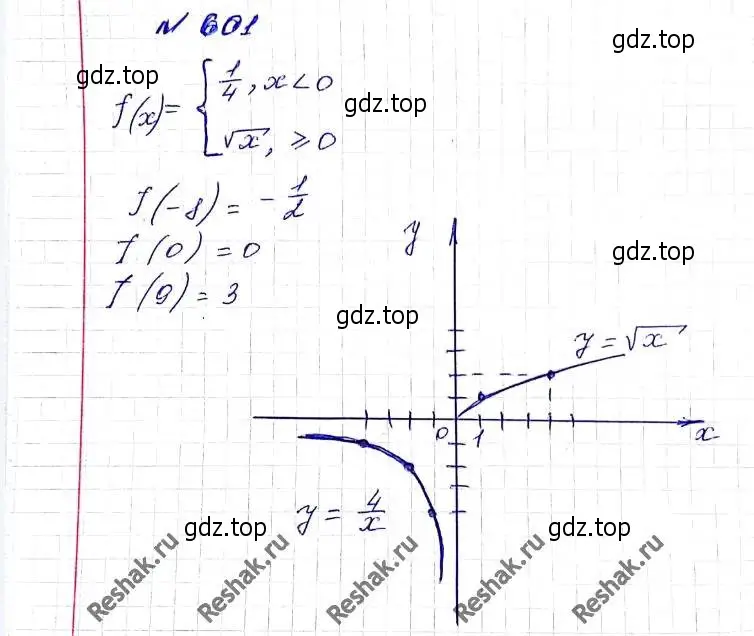 Решение 6. номер 601 (страница 149) гдз по алгебре 8 класс Мерзляк, Полонский, учебник