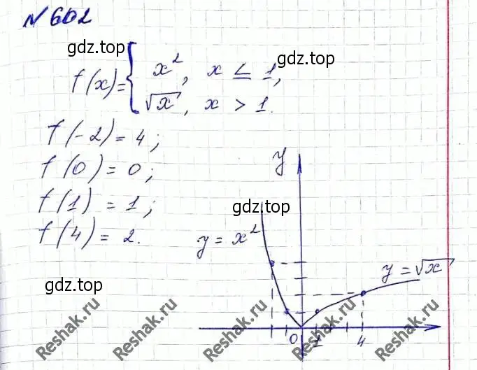 Решение 6. номер 602 (страница 149) гдз по алгебре 8 класс Мерзляк, Полонский, учебник