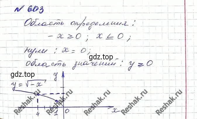 Решение 6. номер 603 (страница 149) гдз по алгебре 8 класс Мерзляк, Полонский, учебник