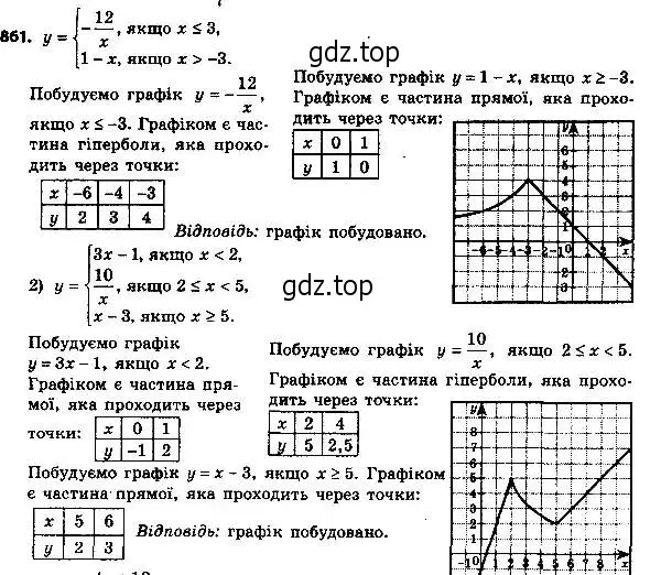 Решение 6. номер 861 (страница 218) гдз по алгебре 8 класс Мерзляк, Полонский, учебник