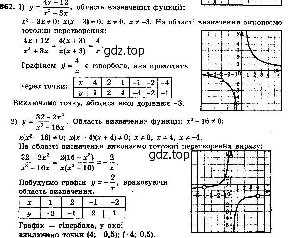 Решение 6. номер 862 (страница 218) гдз по алгебре 8 класс Мерзляк, Полонский, учебник