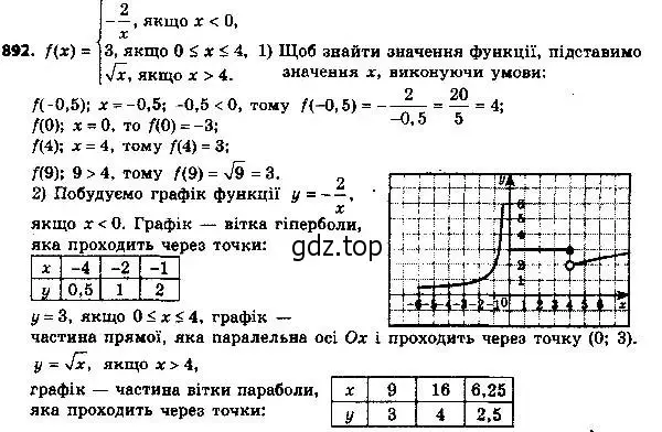 Решение 6. номер 892 (страница 222) гдз по алгебре 8 класс Мерзляк, Полонский, учебник