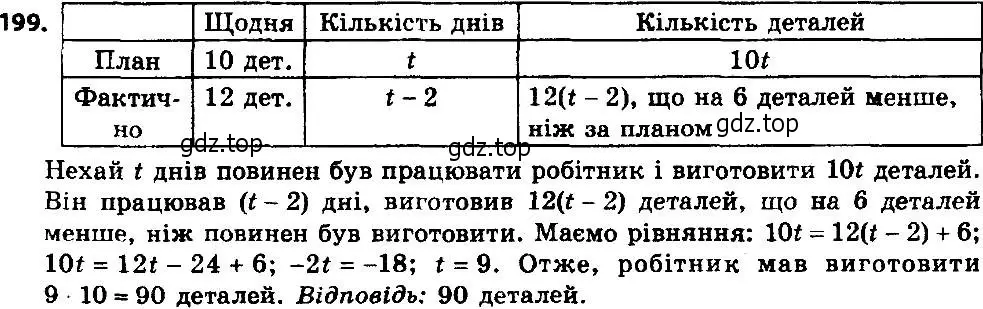 Решение 7. номер 199 (страница 47) гдз по алгебре 8 класс Мерзляк, Полонский, учебник