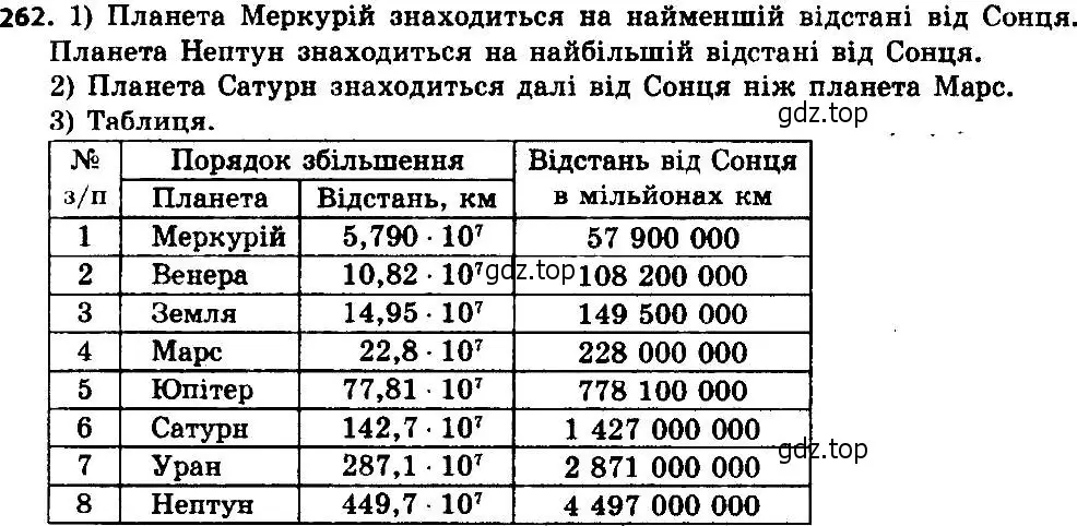 Решение 7. номер 262 (страница 65) гдз по алгебре 8 класс Мерзляк, Полонский, учебник