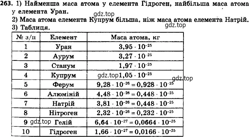 Решение 7. номер 263 (страница 65) гдз по алгебре 8 класс Мерзляк, Полонский, учебник