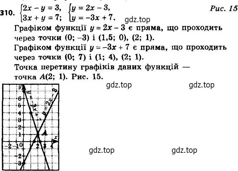 Решение 7. номер 310 (страница 74) гдз по алгебре 8 класс Мерзляк, Полонский, учебник