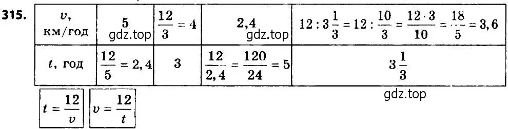 Решение 7. номер 315 (страница 80) гдз по алгебре 8 класс Мерзляк, Полонский, учебник