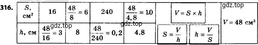 Решение 7. номер 316 (страница 80) гдз по алгебре 8 класс Мерзляк, Полонский, учебник