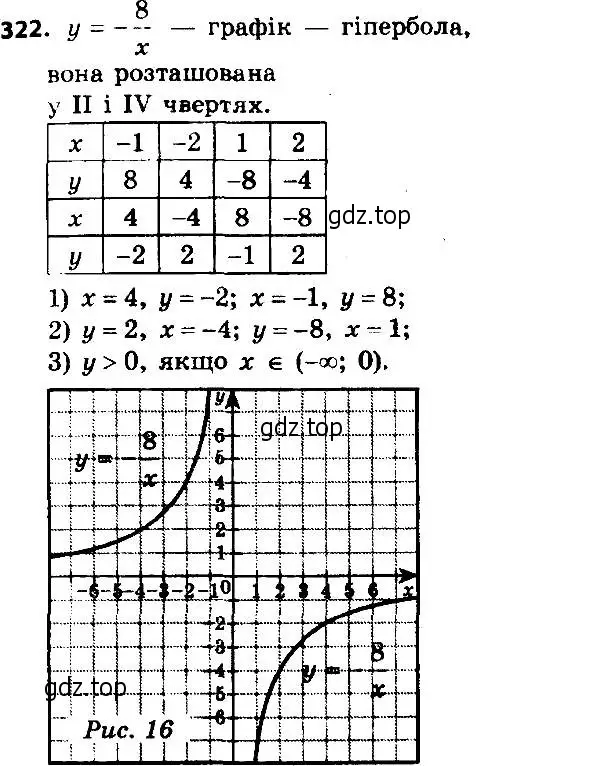 Решение 7. номер 322 (страница 81) гдз по алгебре 8 класс Мерзляк, Полонский, учебник