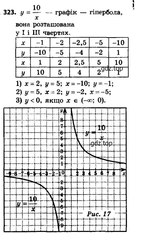 Решение 7. номер 323 (страница 81) гдз по алгебре 8 класс Мерзляк, Полонский, учебник