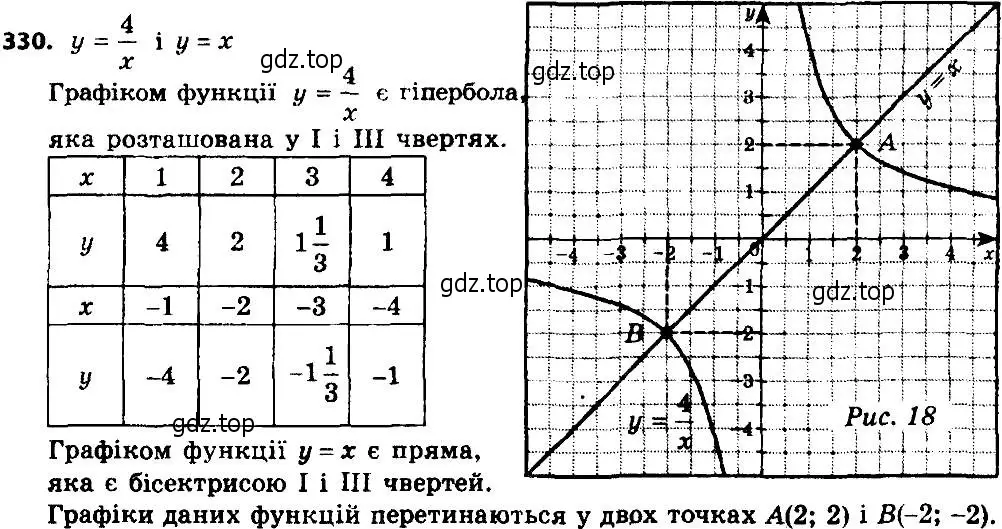 Решение 7. номер 330 (страница 82) гдз по алгебре 8 класс Мерзляк, Полонский, учебник