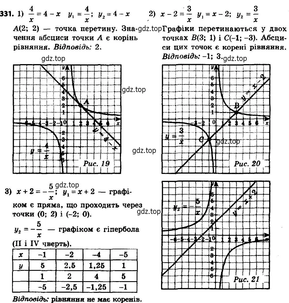 Решение 7. номер 331 (страница 82) гдз по алгебре 8 класс Мерзляк, Полонский, учебник